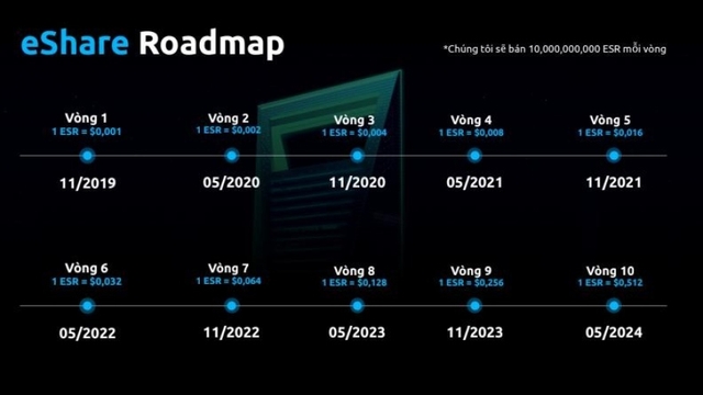 Bộ Công an cảnh báo hệ thống huy động vốn đa cấp Winsbank và tiền ảo