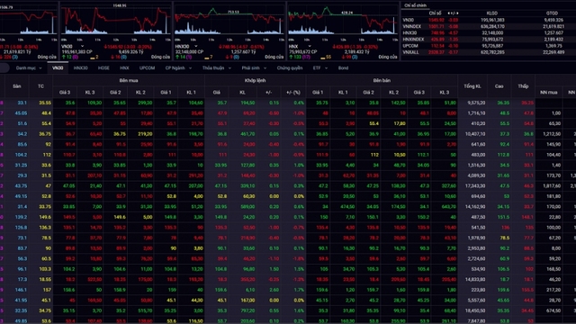 VN-Index có phiên điều chỉnh đầu tiên trong năm Nhâm Dần