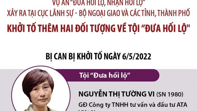 Các đối tượng liên quan vụ “Đưa hối lộ, nhận hối lộ” tại Cục Lãnh sự