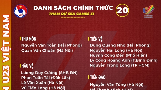 U23 Việt Nam chốt danh sách CHÍNH THỨC dự SEA Games 31