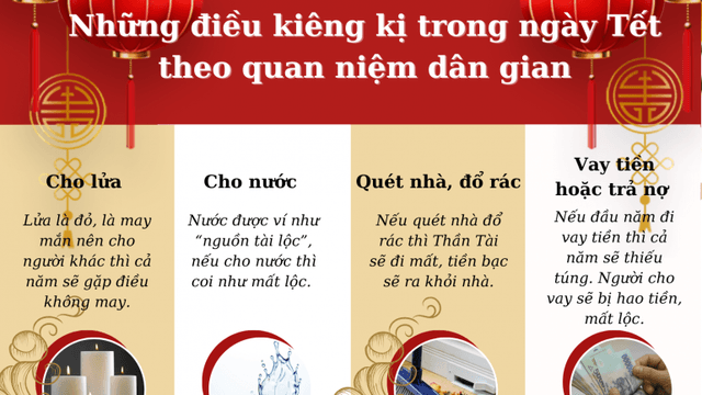 Những điều kiêng kị trong ngày Tết theo quan niệm dân gian