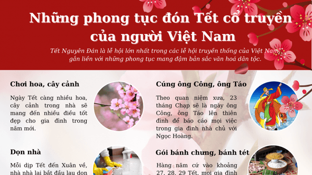 Những phong tục đón Tết cổ truyền của người Việt Nam