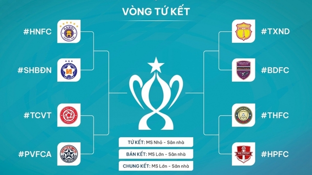 Phân nhánh tứ kết Cúp Quốc gia 2023/2024: Tiềm năng xuất hiện “chung kết sớm"