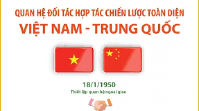 Những dấu mốc quan trọng trong quan hệ Việt - Trung sau 75 năm