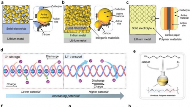 Trung Quốc phát triển vật liệu đột phá cho pin lithium thể rắn