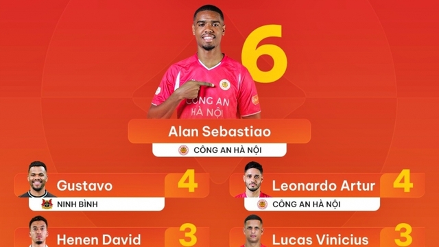 Bảng xếp hạng “Vua phá lưới” V-League 2025/2026: Tiến Linh tăng tốc