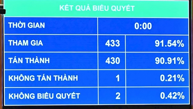 Quốc hội đồng ý xây Sân bay quốc tế Gia Bình tiêu chuẩn 5 sao