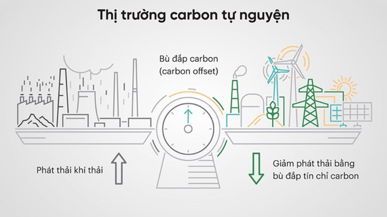 Xây dựng thị trường tín chỉ carbon: Những yêu cầu đặt ra cho Việt Nam