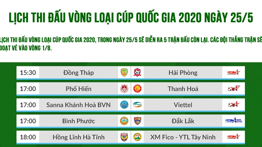Lịch thi đấu vòng loại Cúp Quốc gia 2020: Những tấm vé cuối cùng