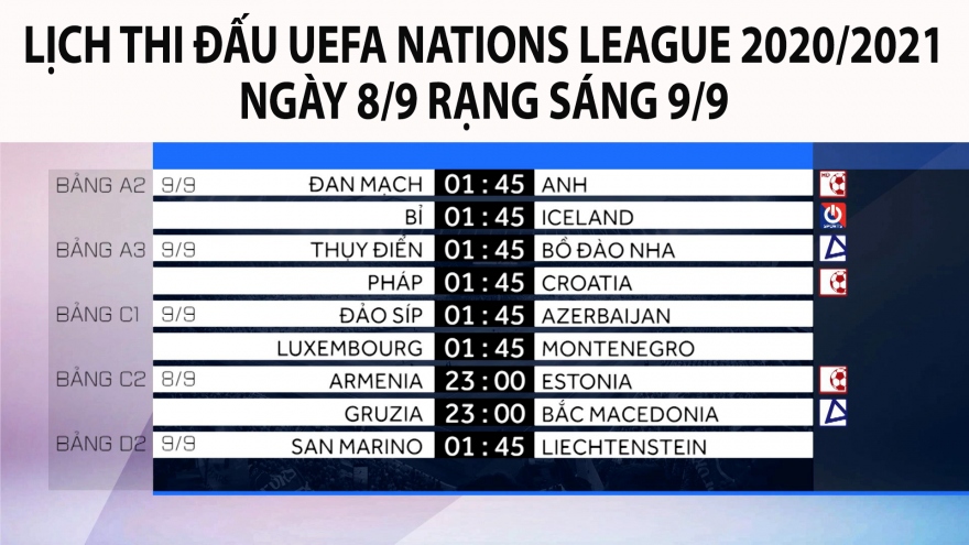 Lịch thi đấu UEFA Nations League 2020/2021 hôm nay 8/9: Bồ Đào Nha, Anh ra trận