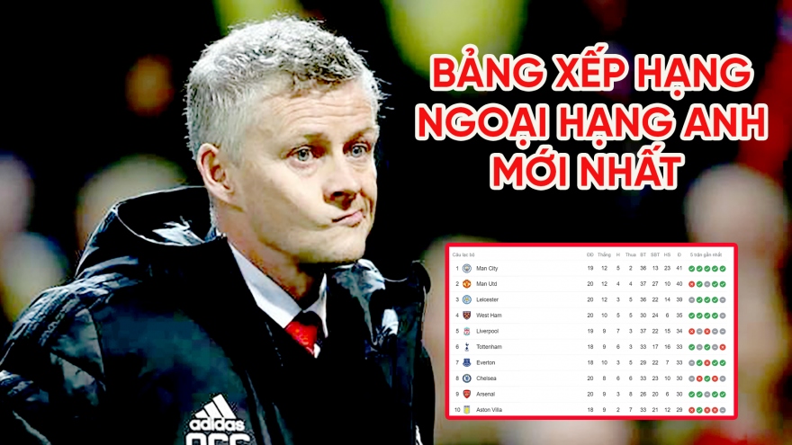 Bảng xếp hạng Ngoại hạng Anh mới nhất: MU bằng điểm Man City sau chiến thắng “9 sao”