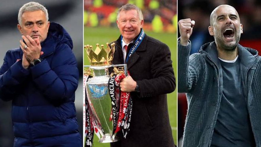 Jose Mourinho đứng đầu top 10 HLV xuất sắc nhất thế kỷ 21