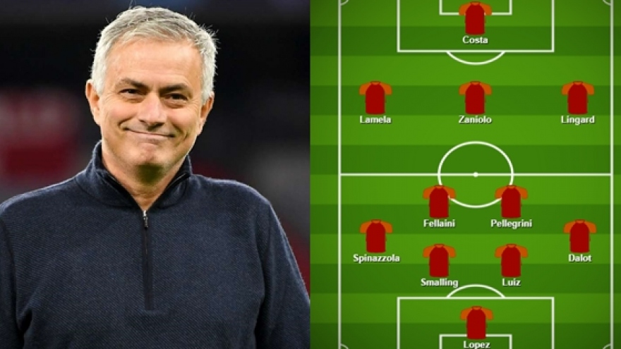 Dự đoán đội hình tối ưu của AS Roma dưới thời Jose Mourinho