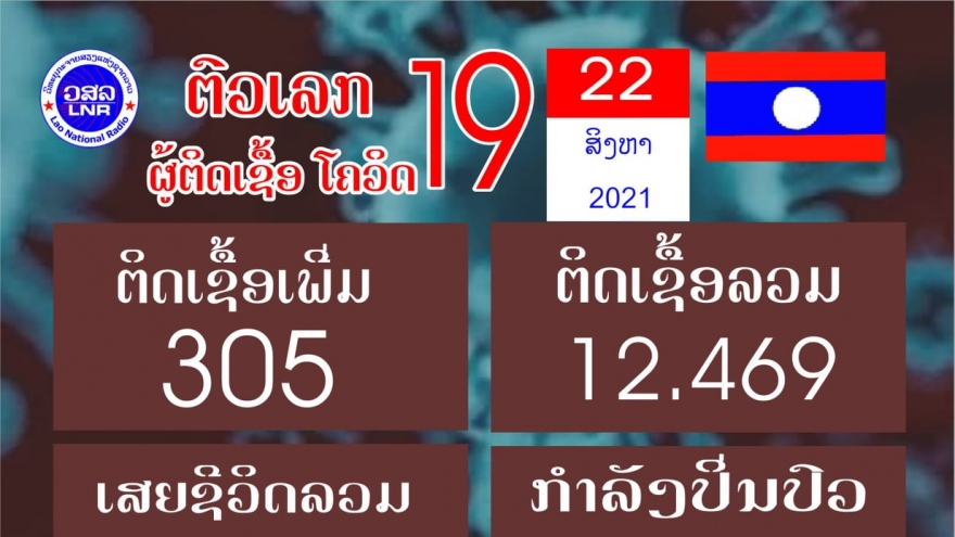 90% lao động Lào từ Thái Lan về nhiễm biến chủng Delta