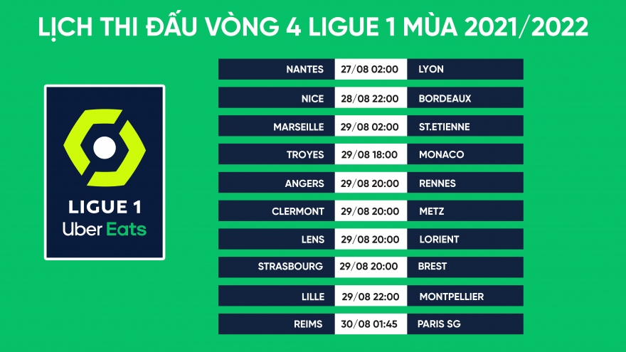 Lịch thi đấu vòng 4 Ligue 1: Messi và đồng đội gặp đối thủ yếu