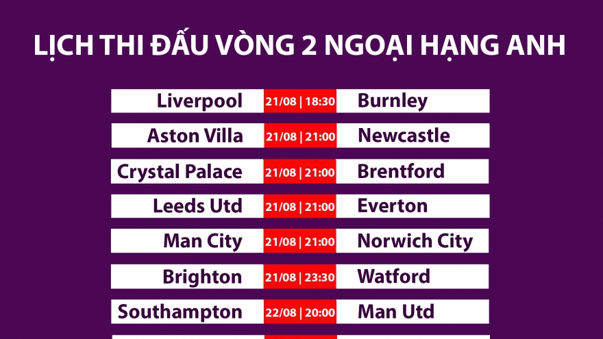 Lịch thi đấu vòng 2 Ngoại hạng Anh 2021/2022: MU dễ thở, Arsenal đại chiến Chelsea