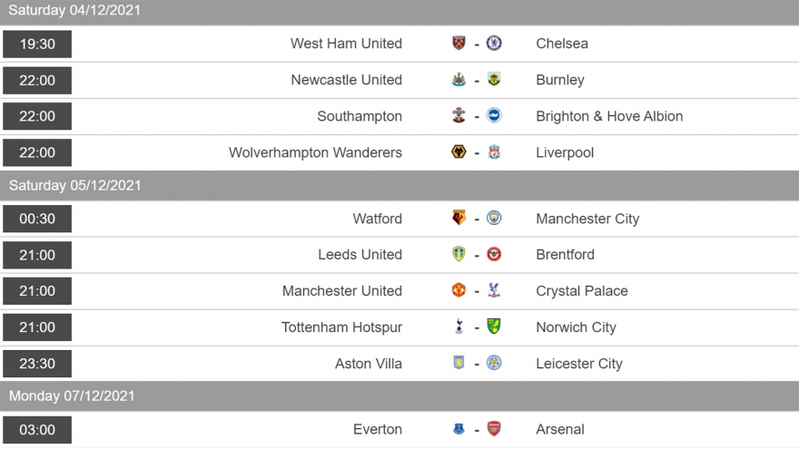 Lịch thi đấu vòng 15 Ngoại hạng Anh: MU gặp đối thủ khó chịu