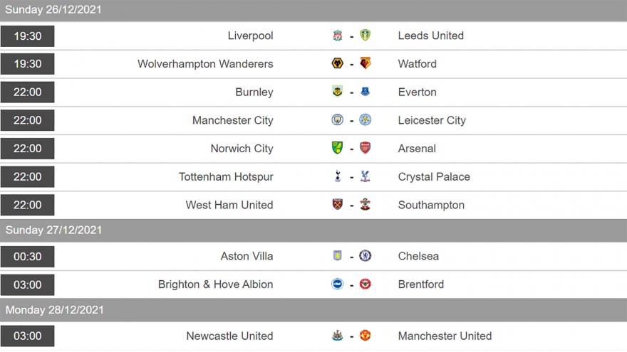 Lịch thi đấu vòng 19 Ngoại hạng Anh: MU dễ thở, Chelsea gặp khó