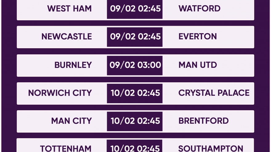 Lịch thi đấu vòng 24 Ngoại hạng Anh: MU dễ thở, Arsenal và Liverpool gặp khó