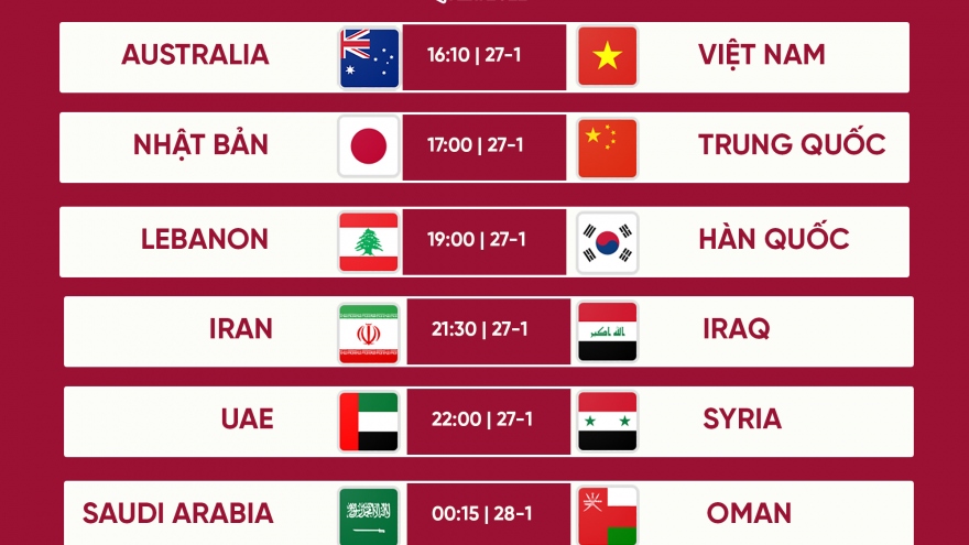 Lịch thi đấu vòng loại World Cup 2022 khu vực châu Á: ĐT Việt Nam so tài ĐT Australia