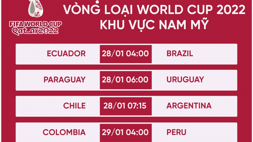 Lịch thi đấu vòng loại World Cup 2022 khu vực Nam Mỹ: Brazil dễ thở, Argentina gặp khó