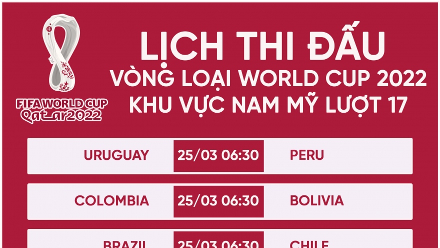 Lịch thi đấu vòng loại World Cup 2022 khu vực Nam Mỹ: Brazil gặp Chile