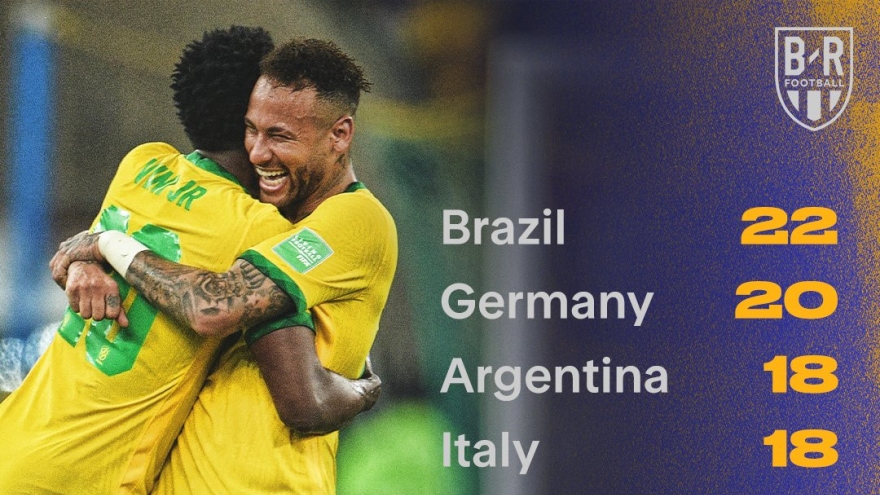 Brazil lập kỷ lục ấn tượng ở đấu trường World Cup