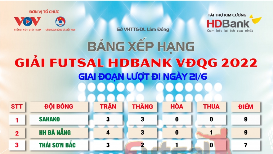 Bảng xếp hạng Futsal HDBank VĐQG 2022 mới nhất