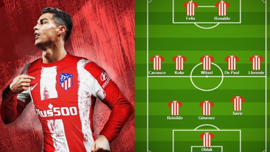 Dự đoán đội hình tối ưu của Atletico Madrid khi có Cristiano Ronaldo