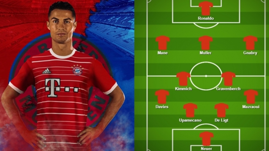Đội hình “siêu khủng” của Bayern Munich khi có Cristiano Ronaldo