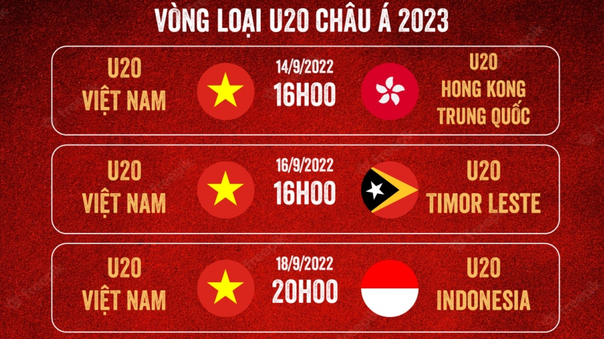 Lịch thi đấu của U20 Việt Nam tại Vòng loại U20 châu Á 2023