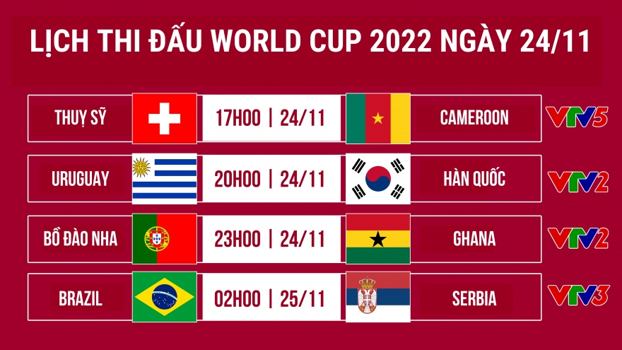 Lịch thi đấu World Cup 2022 hôm nay 24/11: Bồ Đào Nha, Brazil ra quân