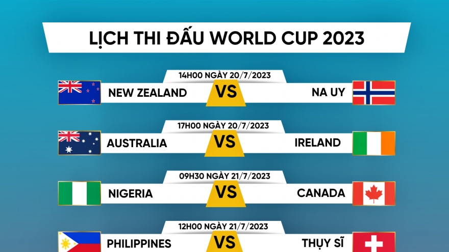 Lịch thi đấu và trực tiếp World Cup 2023 hôm nay 20/7