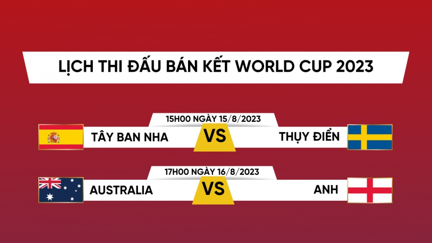 Lịch thi đấu và trực tiếp World Cup 2023 hôm nay 16/8