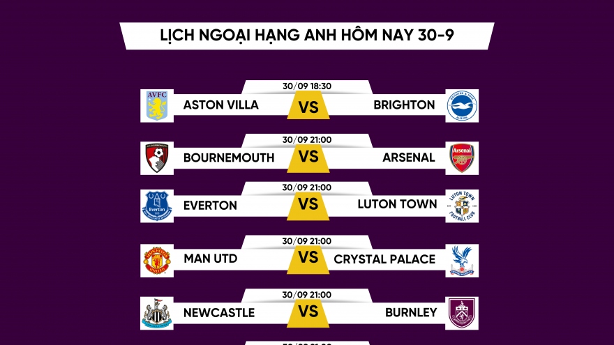 Lịch thi đấu và trực tiếp Ngoại hạng Anh hôm nay 30/9