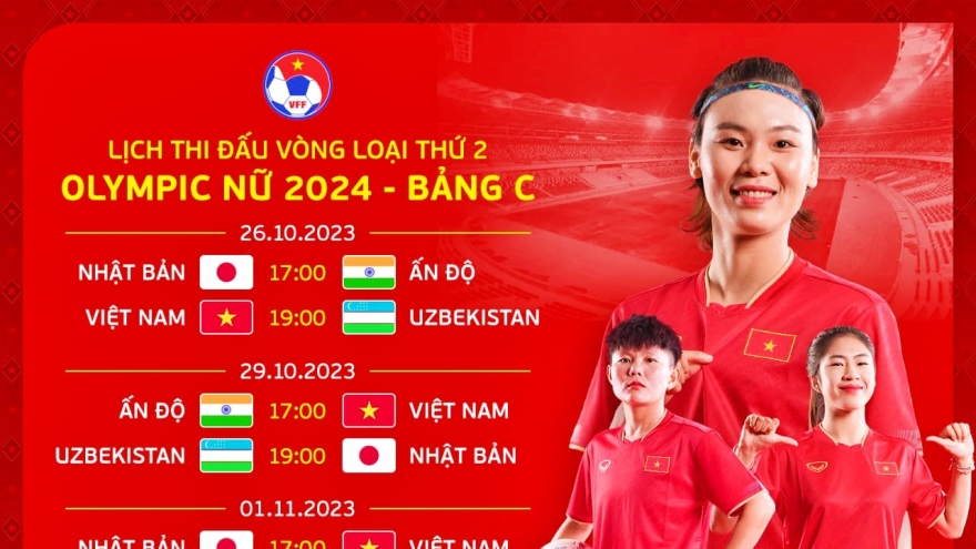 Lịch thi đấu và trực tiếp bóng đá hôm nay 26/10: Tâm điểm ĐT nữ Việt Nam