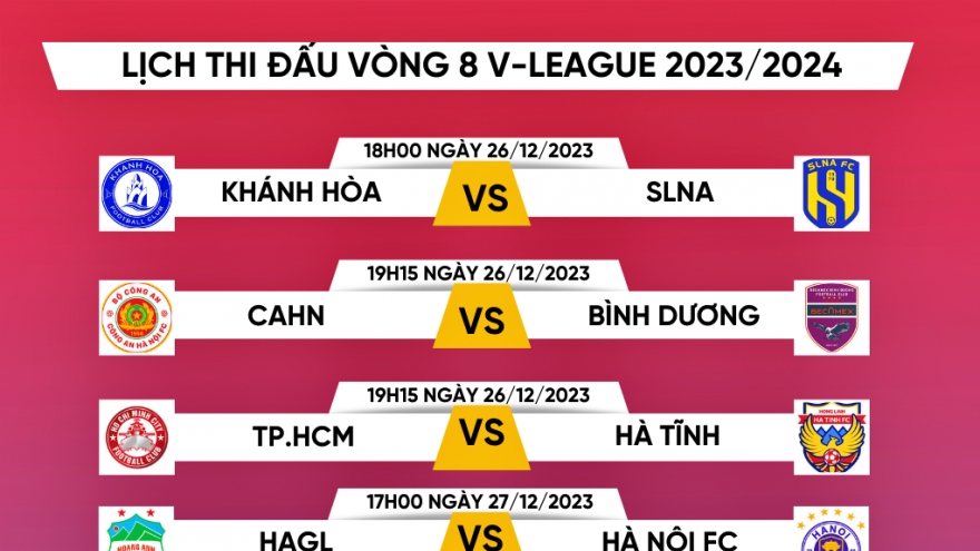 Lịch thi đấu vòng 8 V-League 2023/2024: Nóng ở Pleiku và Hàng Đẫy