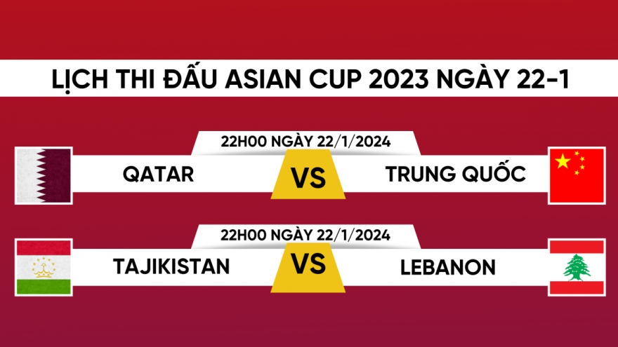 Lịch thi đấu và trực tiếp Asian Cup 2023 hôm nay 22/1