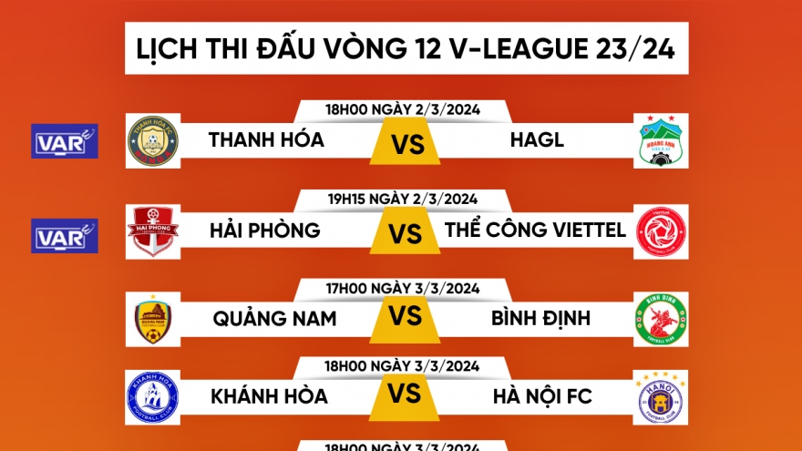 Lịch thi đấu và trực tiếp bóng đá hôm nay 2/3