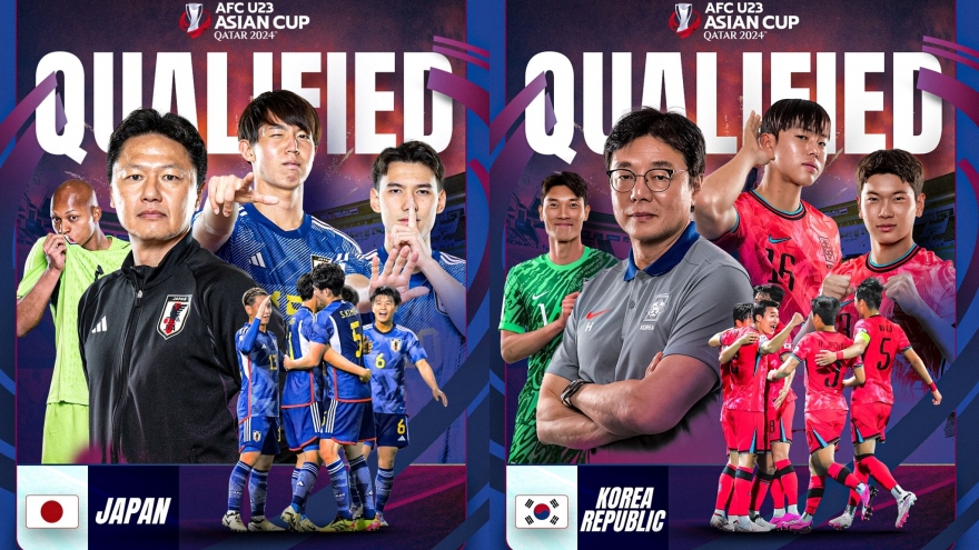 Bảng xếp hạng U23 châu Á 2024 mới nhất: Thêm 2 đội nối gót U23 Qatar vào tứ kết