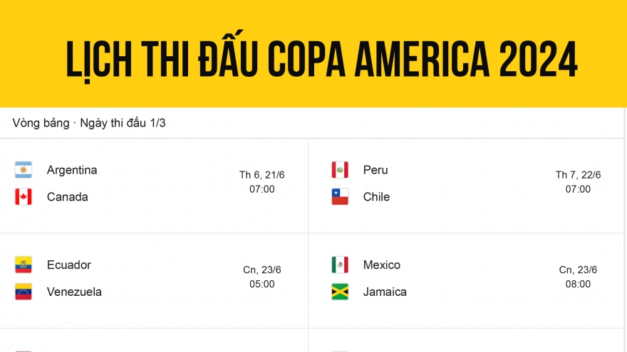 Lịch thi đấu Copa America 2024