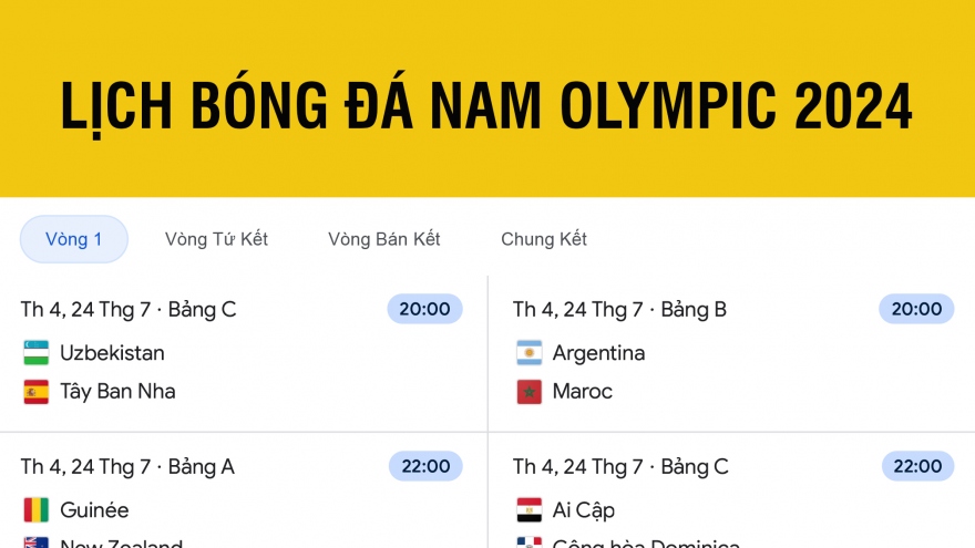 Lịch thi đấu và trực tiếp bóng đá nam Olympic Paris 2024
