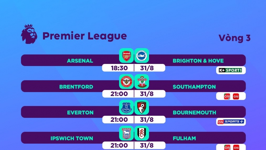 Lịch thi đấu và trực tiếp vòng 3 Ngoại hạng Anh 2024/2025