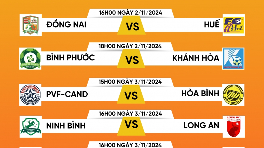 Lịch thi đấu và trực tiếp vòng 2 giải hạng Nhất quốc gia 2024/2025