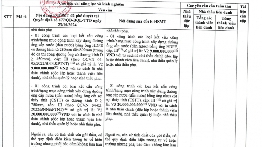 Tiêu chí “lạ” ở gói thầu 46 dự án dẫn nước hồ chứa nước Cánh Tạng?
