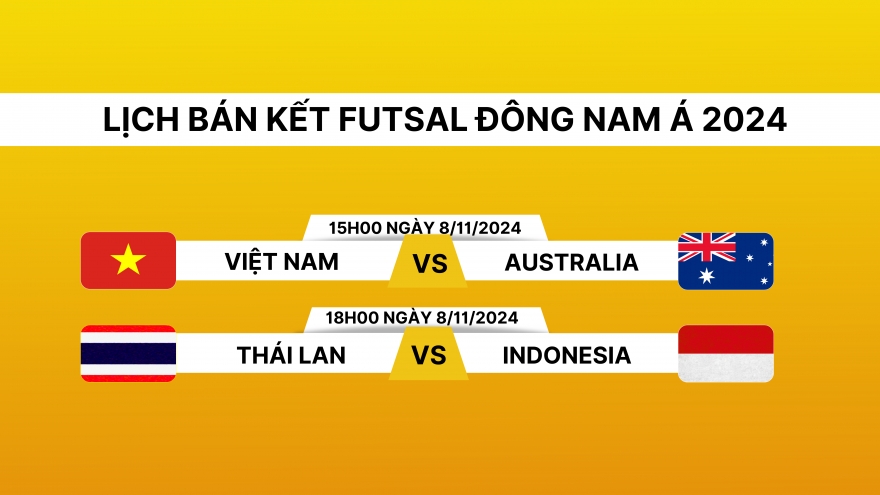 Lịch thi đấu và trực tiếp bán kết Futsal Đông Nam Á 2024