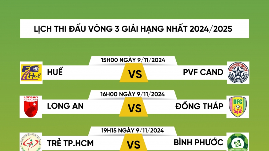 Lịch thi đấu và trực tiếp vòng 3 giải hạng Nhất quốc gia 2024/2025