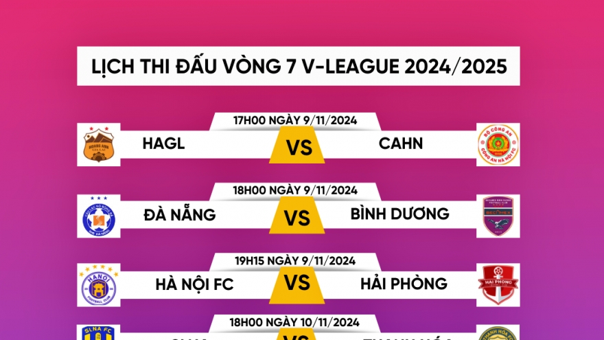 Lịch thi đấu và trực tiếp vòng 7 V-League 2024/2025: HAGL đại chiến CAHN