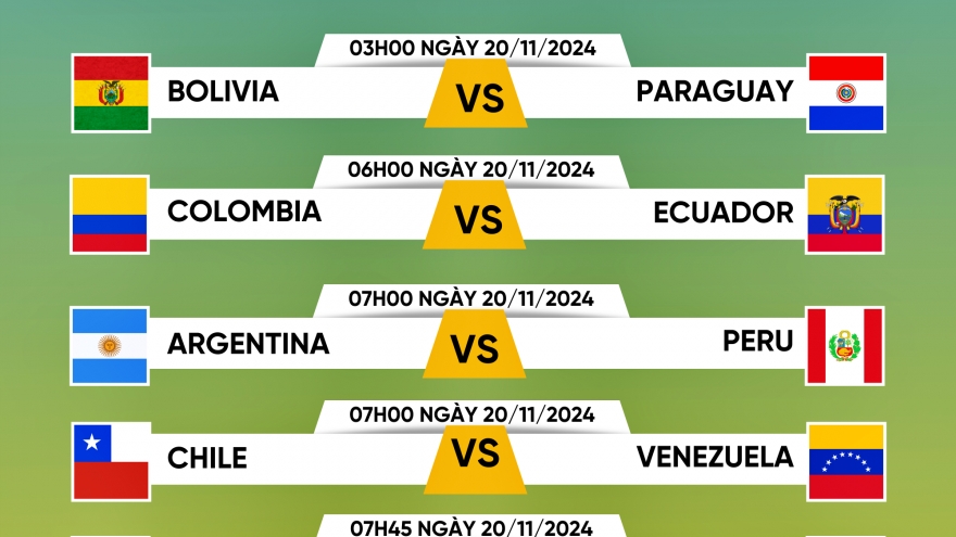 Lịch thi đấu và trực tiếp vòng loại World Cup 2026 khu vực Nam Mỹ mới nhất
