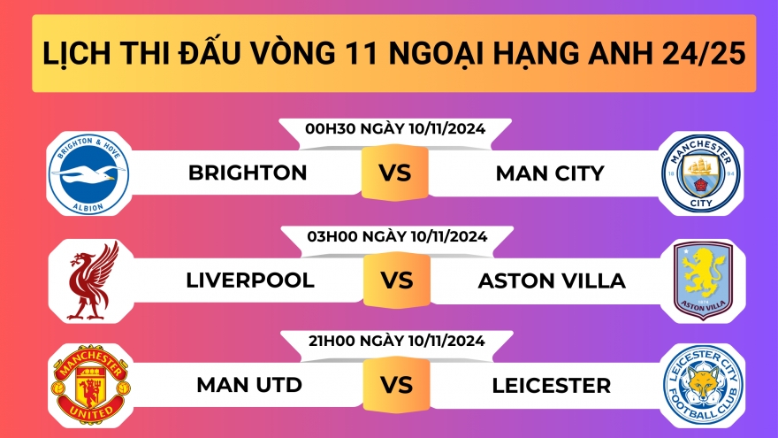 Lịch thi đấu vòng 11 Ngoại hạng Anh 2024/2025: “Rực lửa” derby London